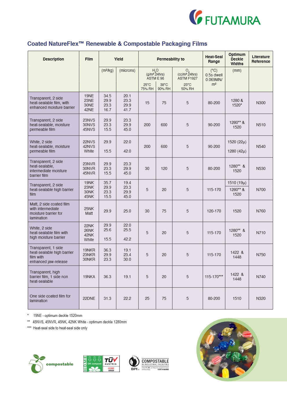 Product Range N100 F - CIPL 2